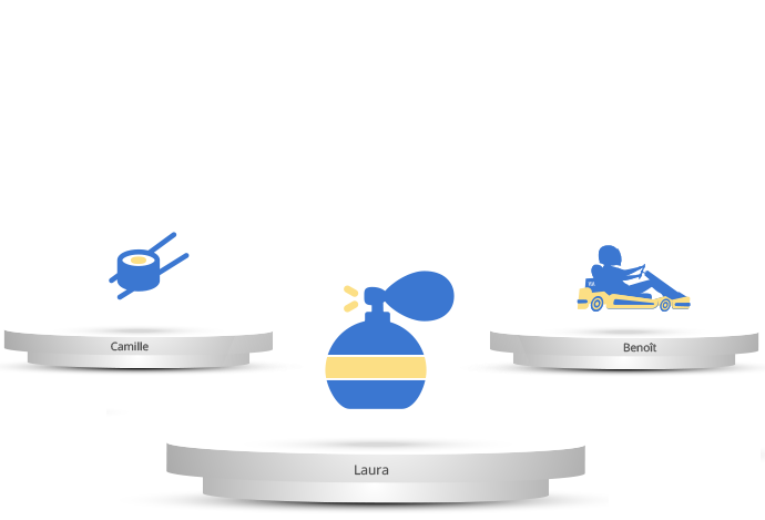 Podium des tops